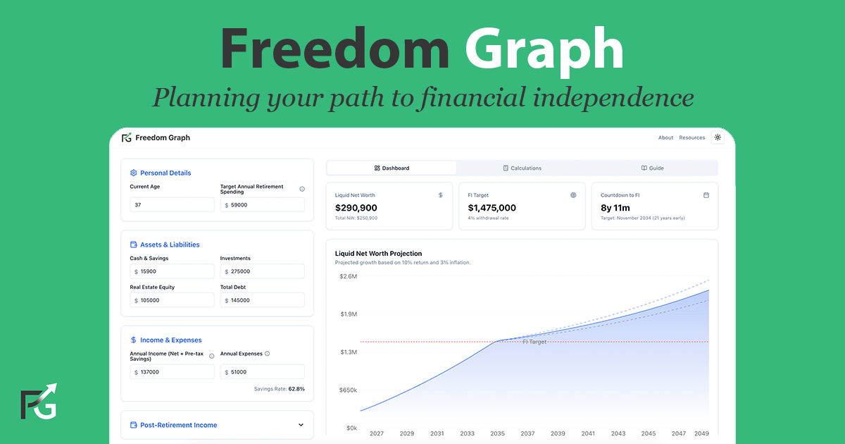 freedomgraph.com image